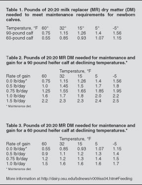122-dairy-excel-chart.jpg