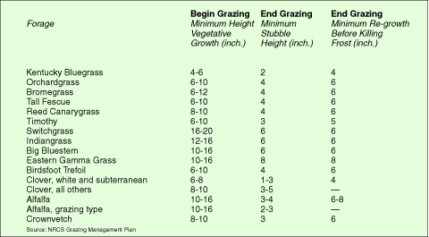 grazing-chart-larger.jpg