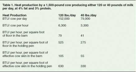 dairy excel chart