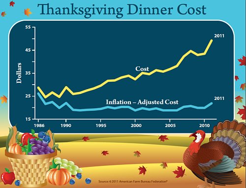 thanksgiving pdf