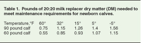 2.23 dairy excel chart