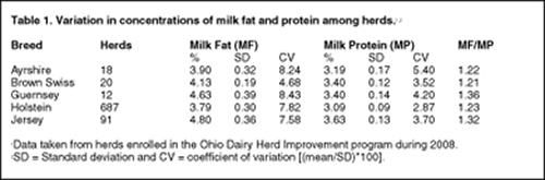 6.14 dairy excel