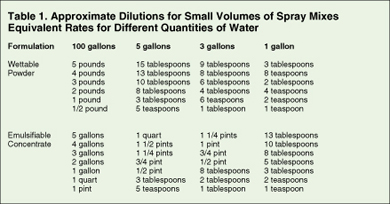 6.14 grazing chart