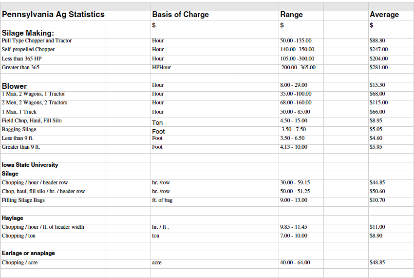 PA. ag stats