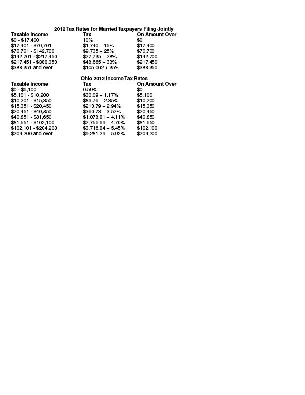 dairyexcelchart-2