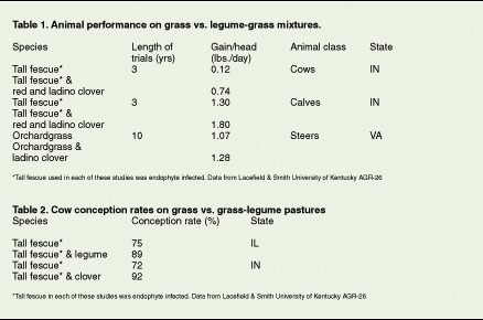 1.24 grazing chart