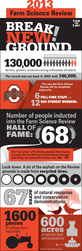 2-Farm-Science-Review-InfoG