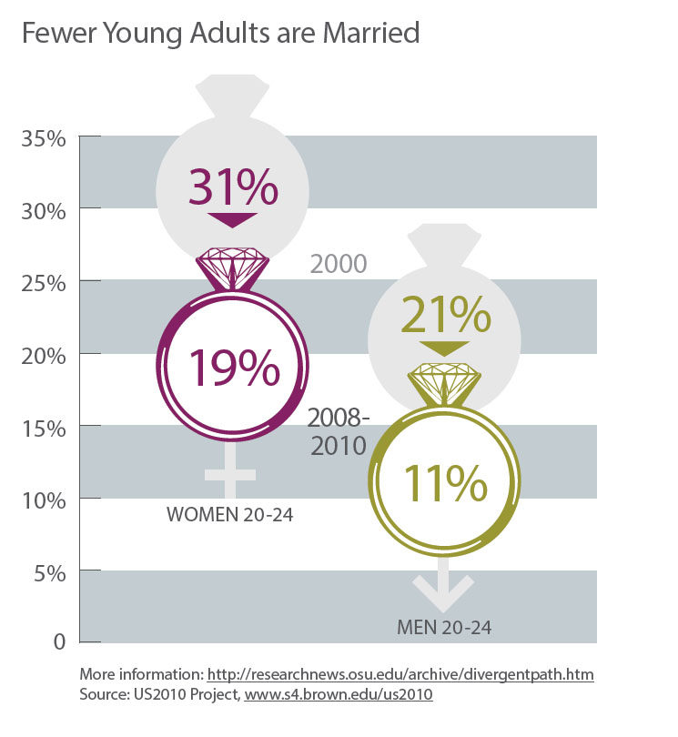 young adults and marriage_2