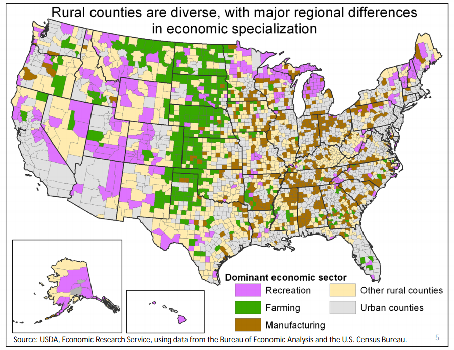 Rural America Industry