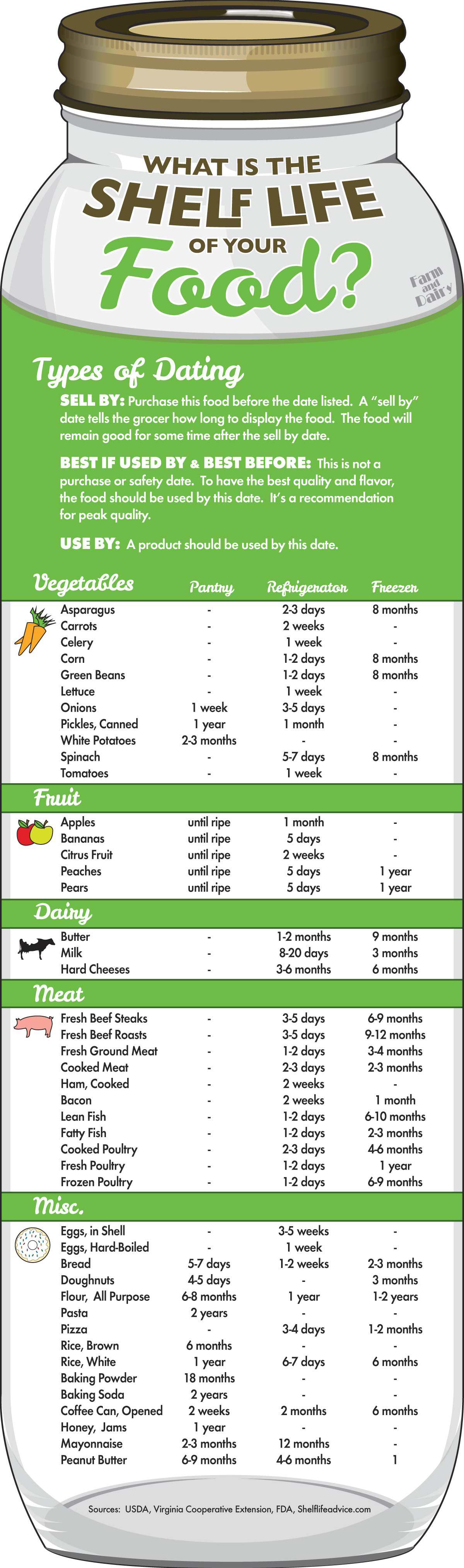 Shelf-Life-InfoG-WEB