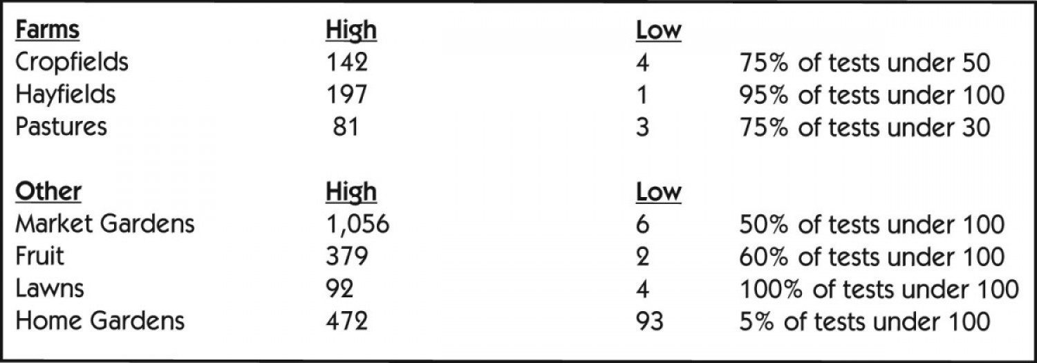 6.26_dirt_chart