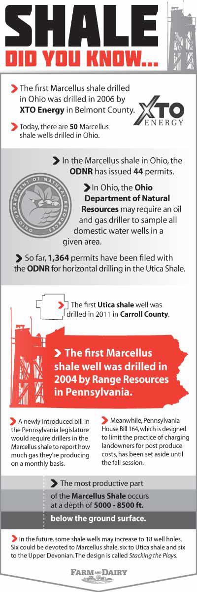 Shale Facts Infographic