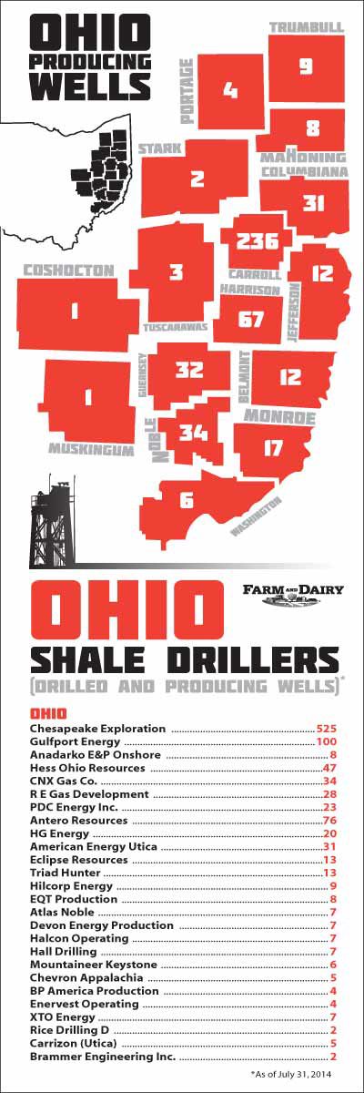 Ohio-Shale-Drillers