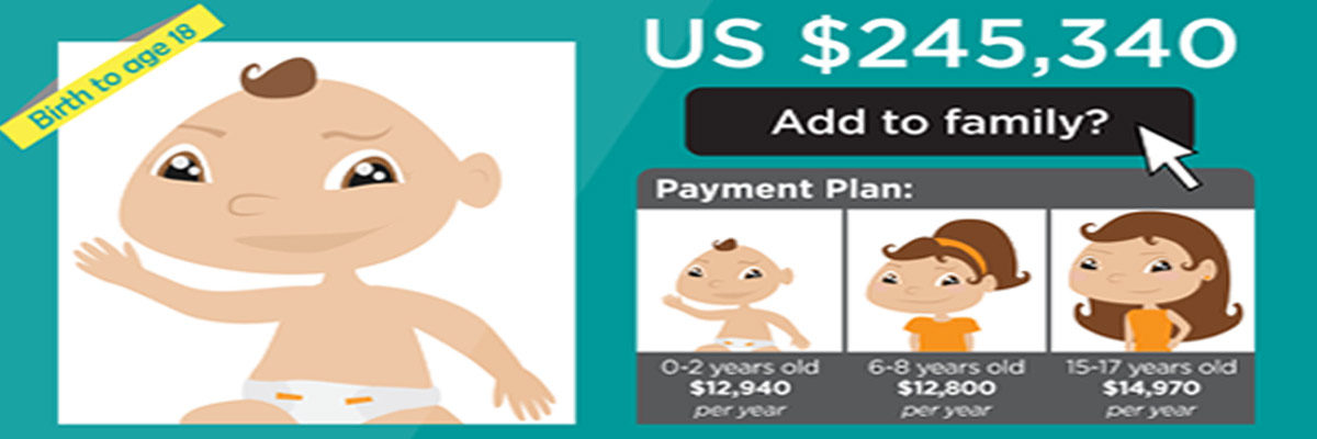 Cost of raising a child