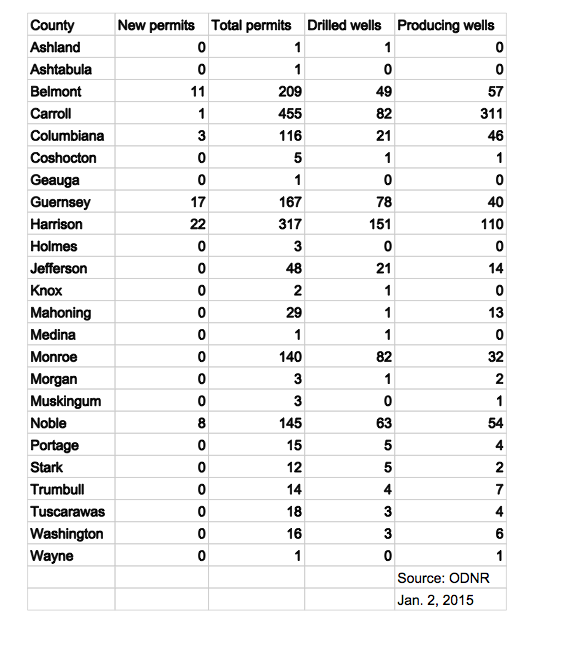 December shale report