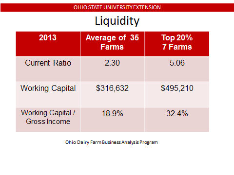 Liquidity chart