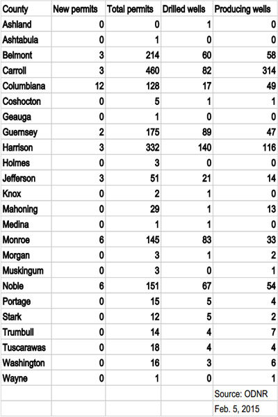 Jan. 2015 shale
