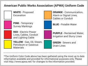 American Public Works Association Uniform Code
