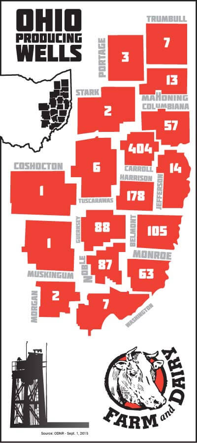 Infographic of Ohio's producing wells per county as of Aug. 31, 2015