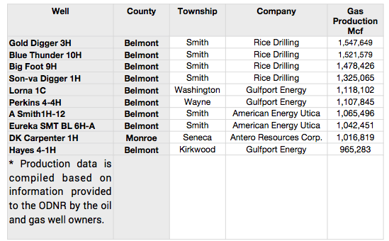 oil production2
