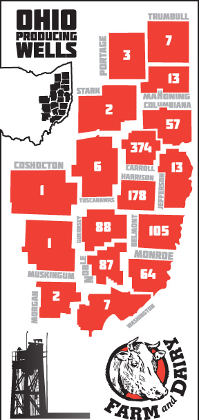 Infographic of Ohio's producing wells as of Sept. 30, 2015