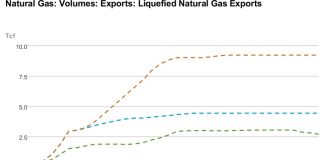 liquified natural gas exports