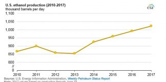 ethanol production 2017
