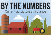 Ohio, Pa. agriculture by the numbers (Infographic) Ag by the numbers banner