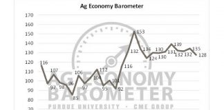 November Ag Barometer