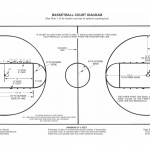basketball court
