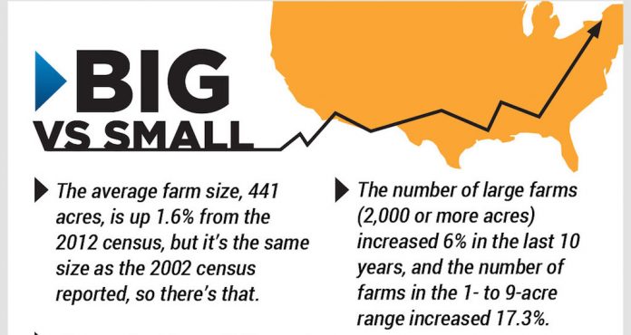 Ag-Census_4 ag census, census of agriculture,