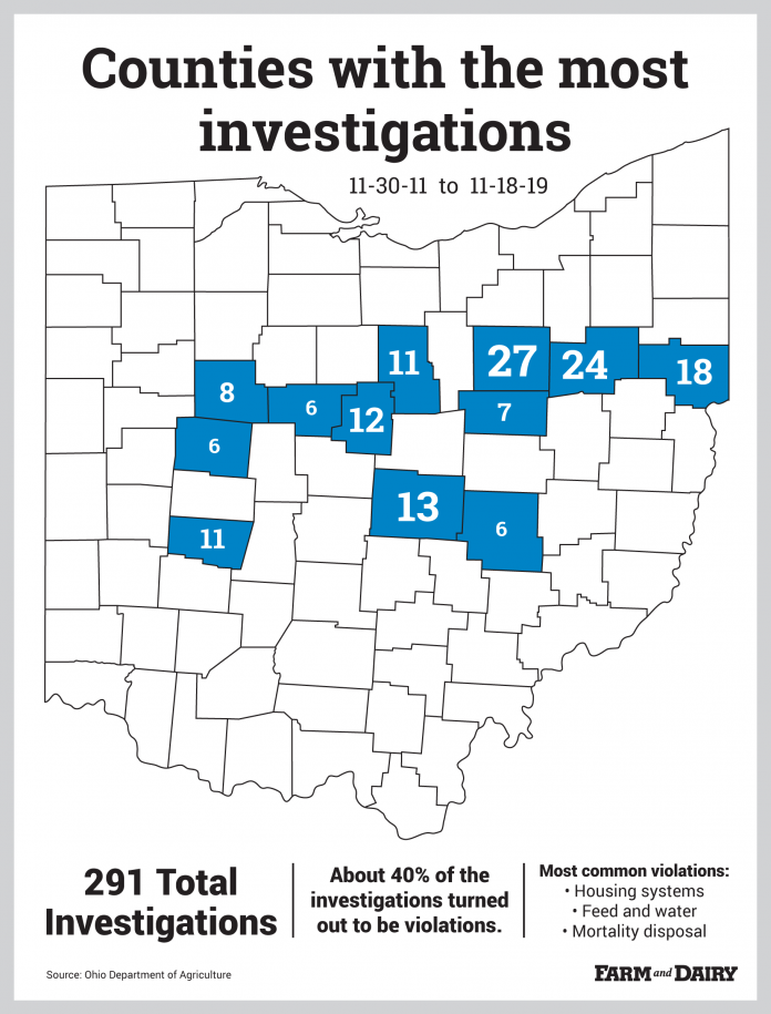 Farm investigations Map of counties with the highest number of investigations.