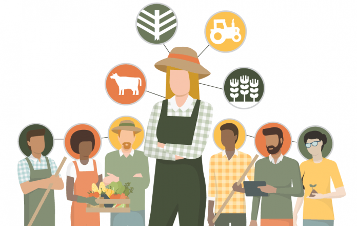 week3 An illustration of multiple farmers.