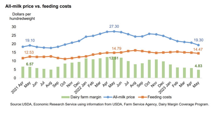 dairy excel chart dairy excel chart